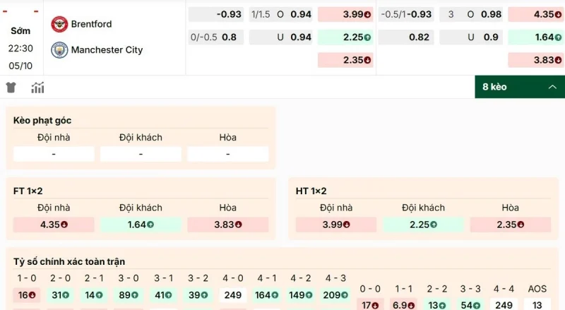 Tổng quát bảng kèo Brentford vs Manchester City mới nhất