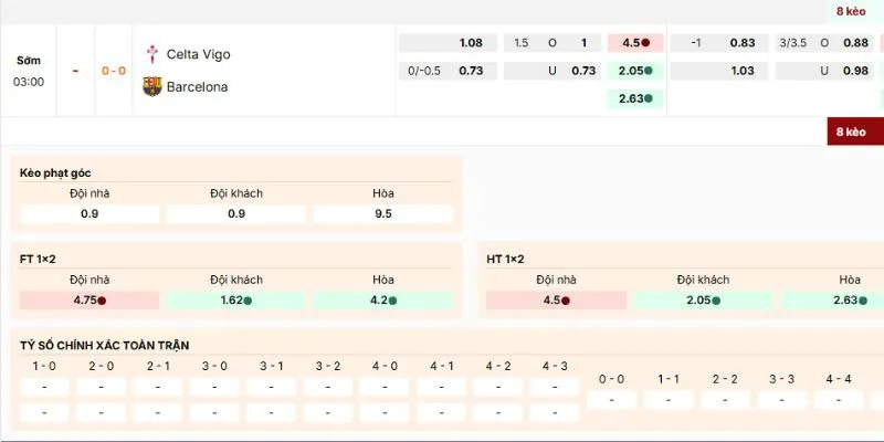 Các loại kèo hấp dẫn nên tham gia của trận Celta de Vigo vs Barcelona