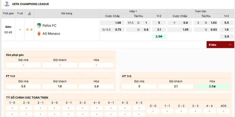 Các loại cược hấp dẫn nên tham gia Pafos FC vs AS Monaco